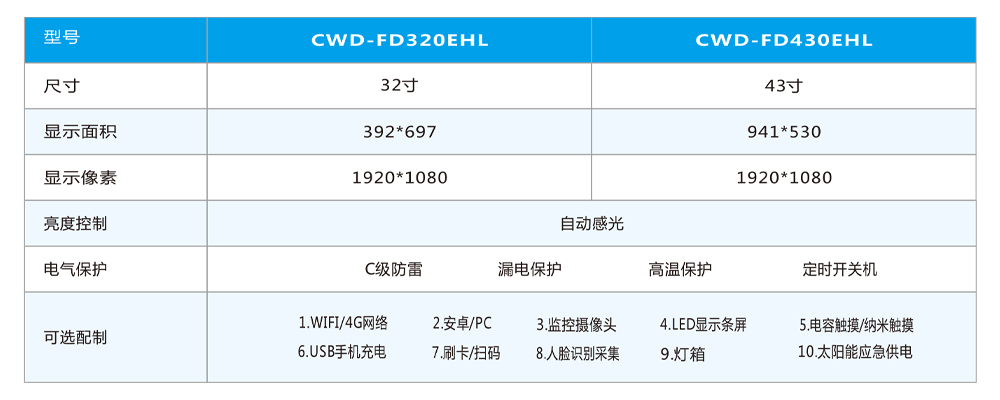 32寸電子公交站牌產品參數(shù)