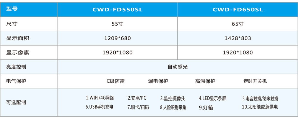 55+LED公交電子站牌產品參數